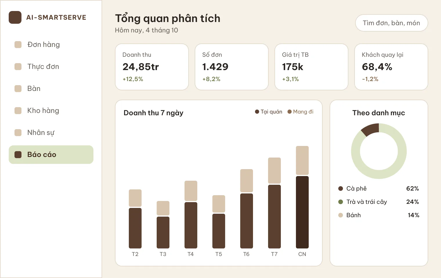 Bảng phân tích doanh thu bảy ngày và tỉ lệ theo danh mục